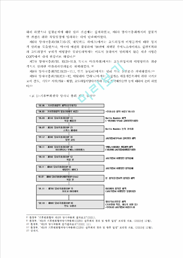 지구 온난화 문제와 관련한 기후변화협약의 과정과 결말, 우리나라의 대응방안.hwp