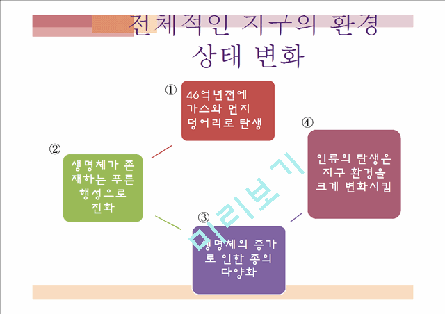 지구환경의 변화.pptx