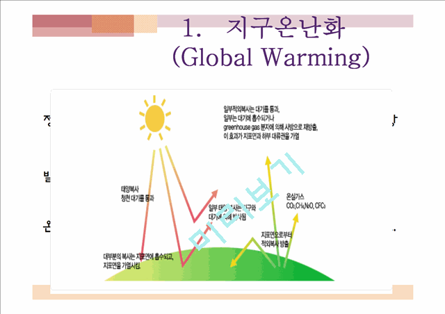 지구환경의 변화.pptx