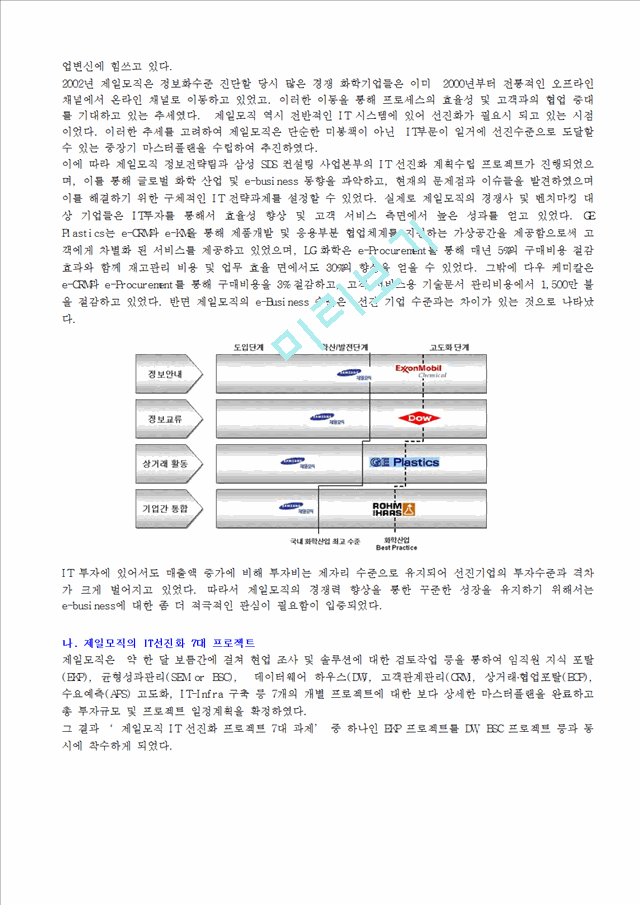 지식경영 성공사례-이랜드,제일모직.hwp