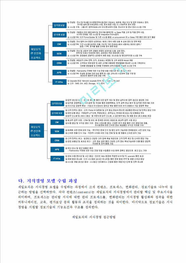 지식경영 성공사례-이랜드,제일모직.hwp