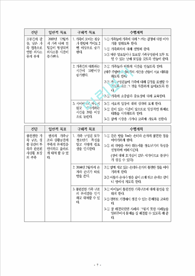 지역 가족 사정 - 가족 사정 도구.hwp