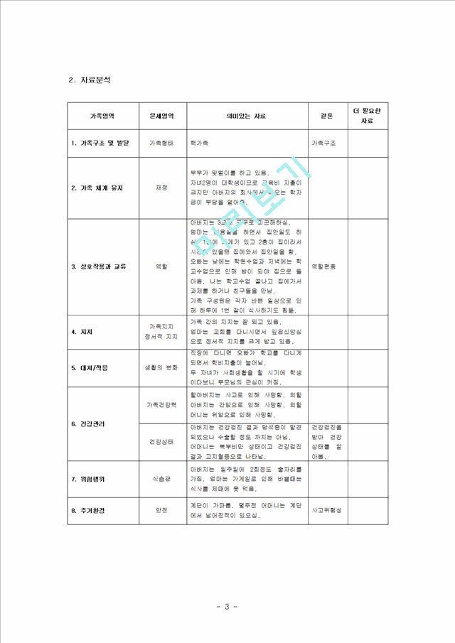 지역 - 가족 간호 진단.hwp