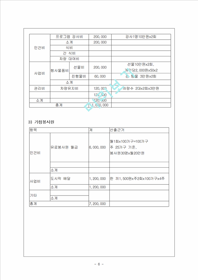 지역사회 사업계획서 (주제 독거노인 무력감을 해소하기 위한 사업).hwp