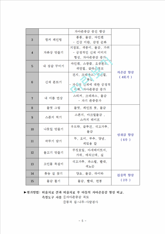 지역사회 사업계획서 - 시설아동을 위한 집단 미술치료.hwp