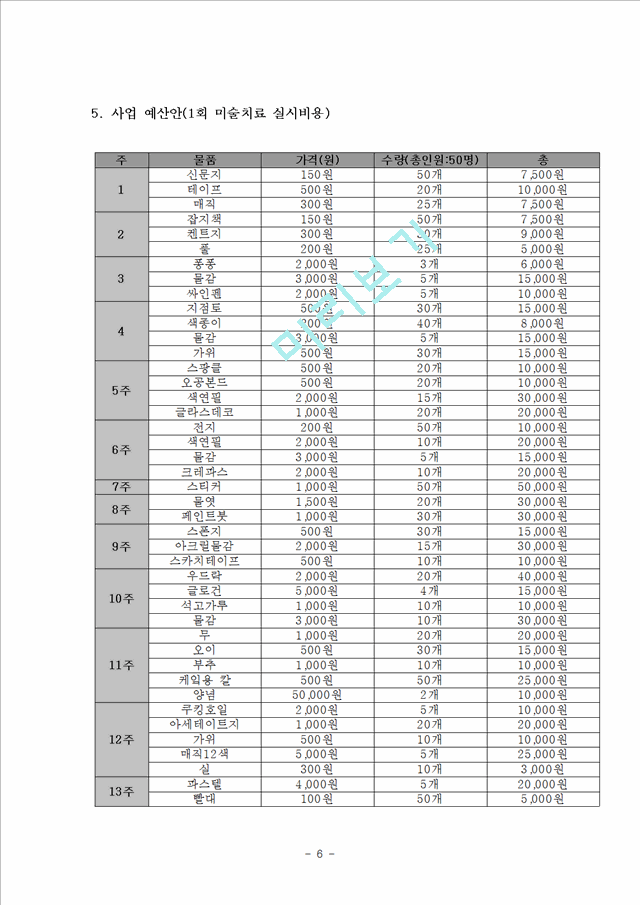 지역사회 사업계획서 - 시설아동을 위한 집단 미술치료.hwp