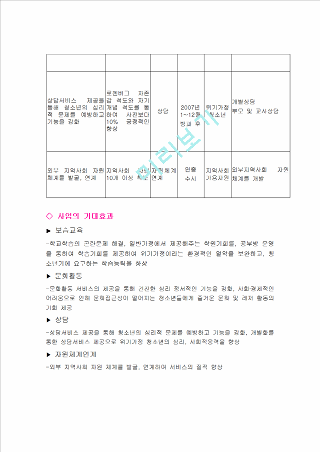 지역사회 사업계획서 - 위기 청소년을 위한 공부방 프로그램.hwp