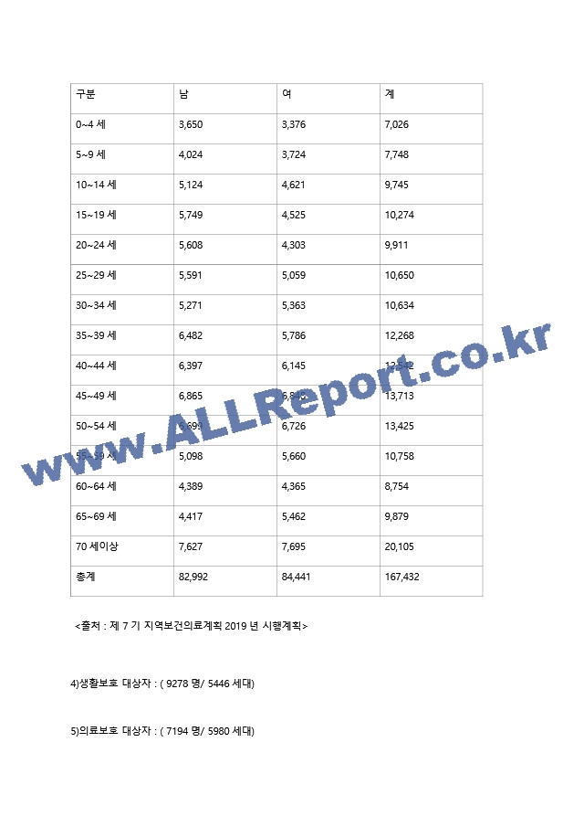 지역사회 Case study 국가사업만들기(당뇨,안동보건소).hwp