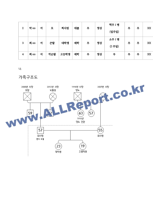 지역사회간호학가족 간호과정.hwp