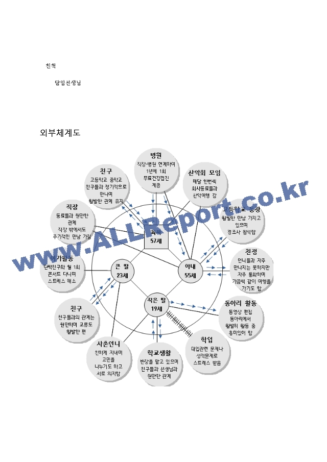 지역사회간호학가족 간호과정.hwp