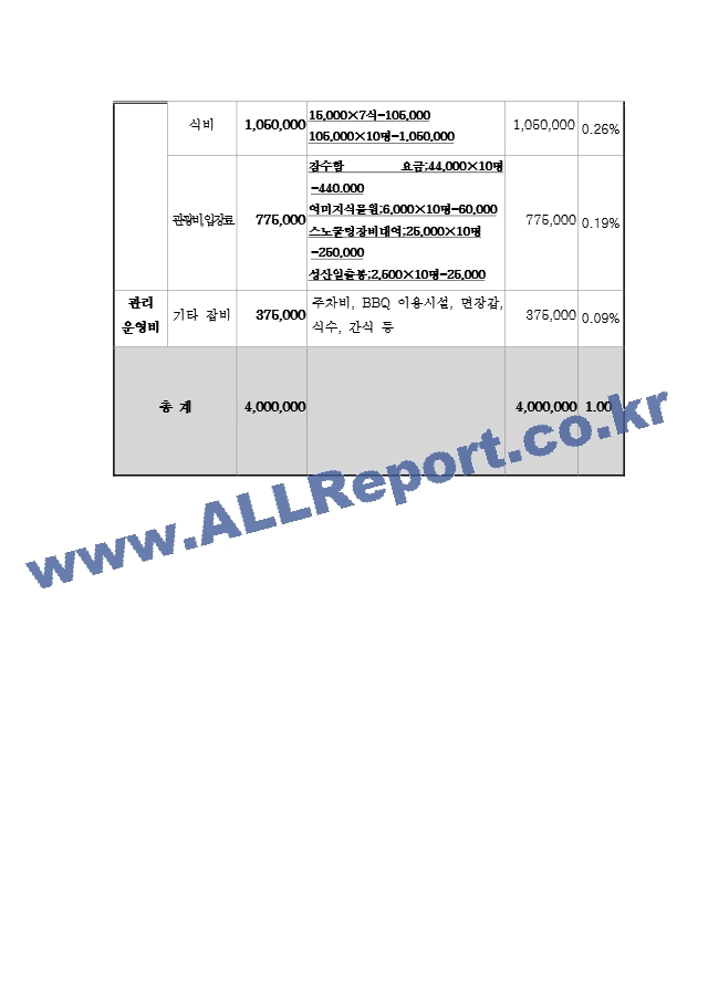 지역아동센터 사회복지현장실습 사업계획서 A＋.docx