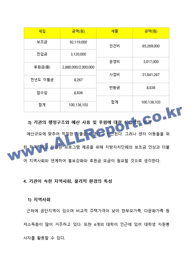 지역아동센터 실습기관분석보고서 A＋ 사회복지현장실습일지 사회복지현장실습.docx