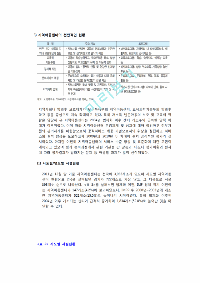 지역아동센터의 개념과 기능,전반적인 현황,문제점 및 해결방안.hwp