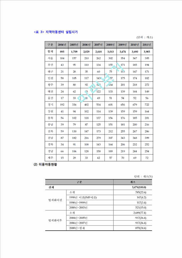 지역아동센터의 개념과 기능,전반적인 현황,문제점 및 해결방안.hwp