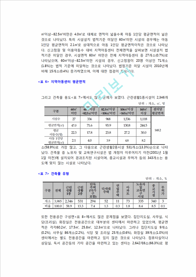 지역아동센터의 개념과 기능,전반적인 현황,문제점 및 해결방안.hwp