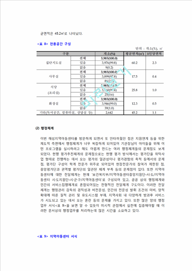 지역아동센터의 개념과 기능,전반적인 현황,문제점 및 해결방안.hwp