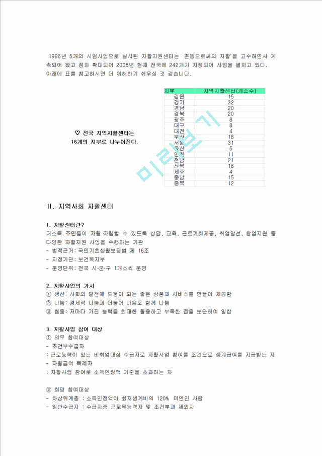 지역자활센터 방문보고서,자활지원사업의 문제점과 해결방안,자활사업의 개념 및 등장배경,지역자활센터, 자활지원사업, 사회복지기관현장실습, 방문보고서, 자활사업.hwp