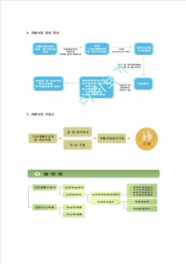 지역자활센터 방문보고서,자활지원사업의 문제점과 해결방안,자활사업의 개념 및 등장배경,지역자활센터, 자활지원사업, 사회복지기관현장실습, 방문보고서, 자활사업.hwp