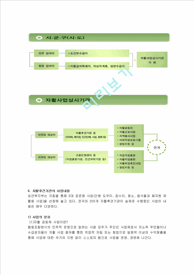 지역자활센터 방문보고서,자활지원사업의 문제점과 해결방안,자활사업의 개념 및 등장배경,지역자활센터, 자활지원사업, 사회복지기관현장실습, 방문보고서, 자활사업.hwp