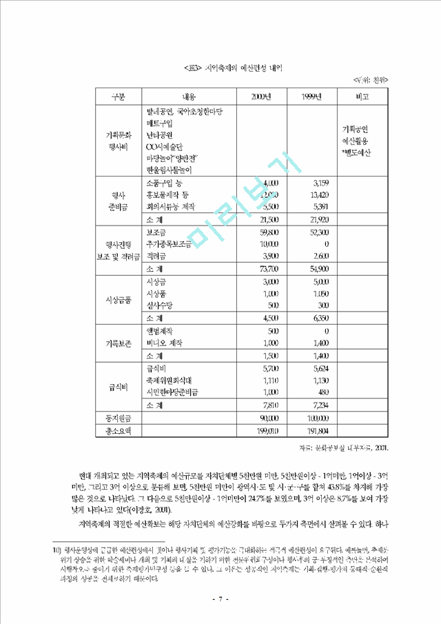 지역활성화를 위한 지역축제의 발전방안.hwp