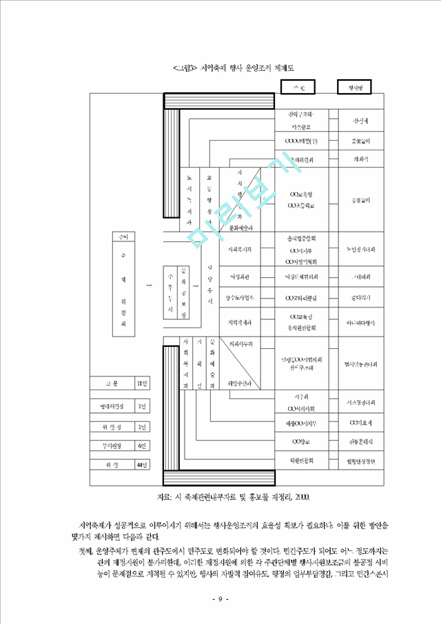 지역활성화를 위한 지역축제의 발전방안.hwp