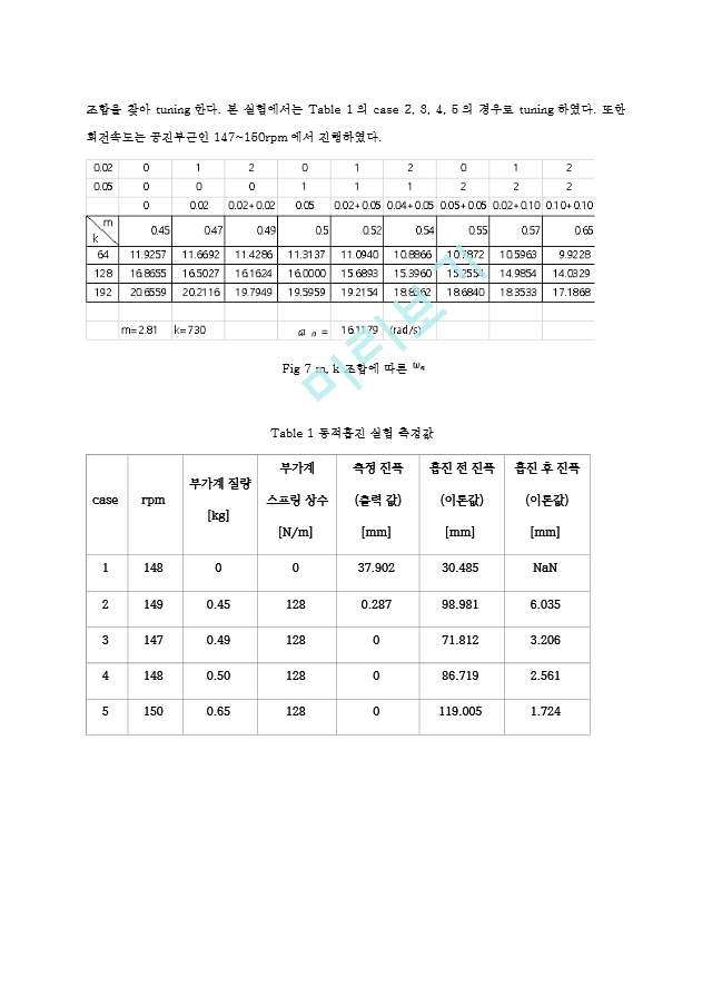 진동실험 동적흡진실험 보고서.hwp