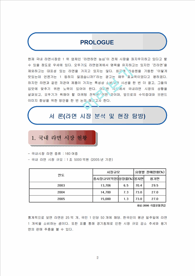 진라면 마케팅사례분석및 마케팅전략제시.doc