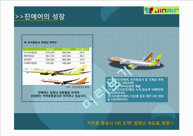 진에어 vs 제주항공 마케팅 SWOT,STP,4P전략 비교분석및 진에어 문제점분석과 해결방안제안 PPT 레포트.pptx