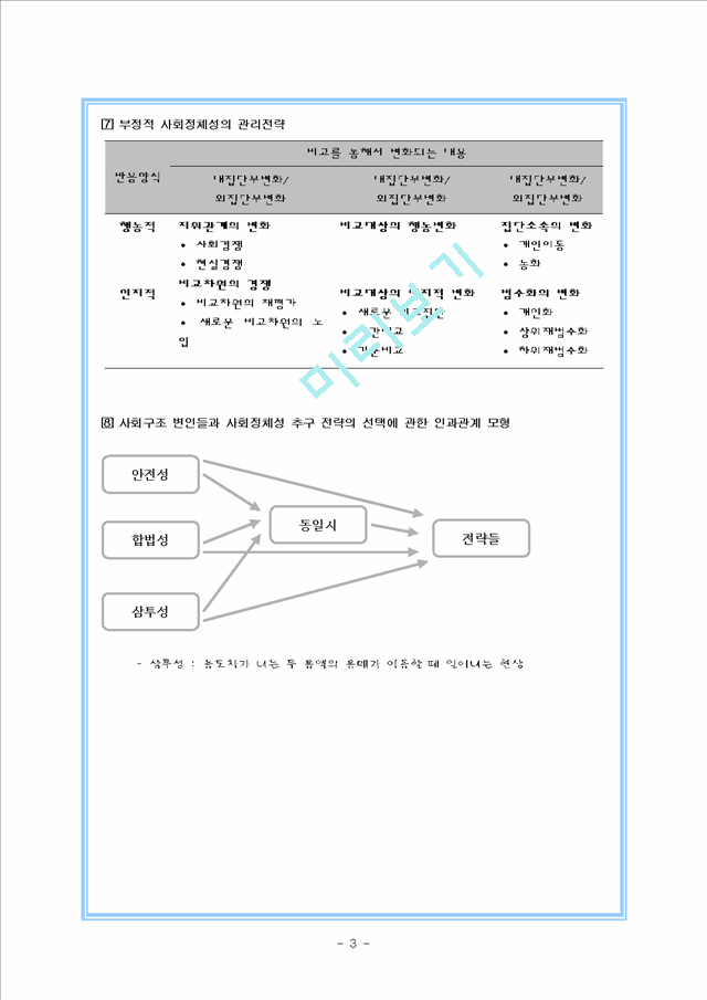 집단간 관계이론 - 사회정체성이론.hwp