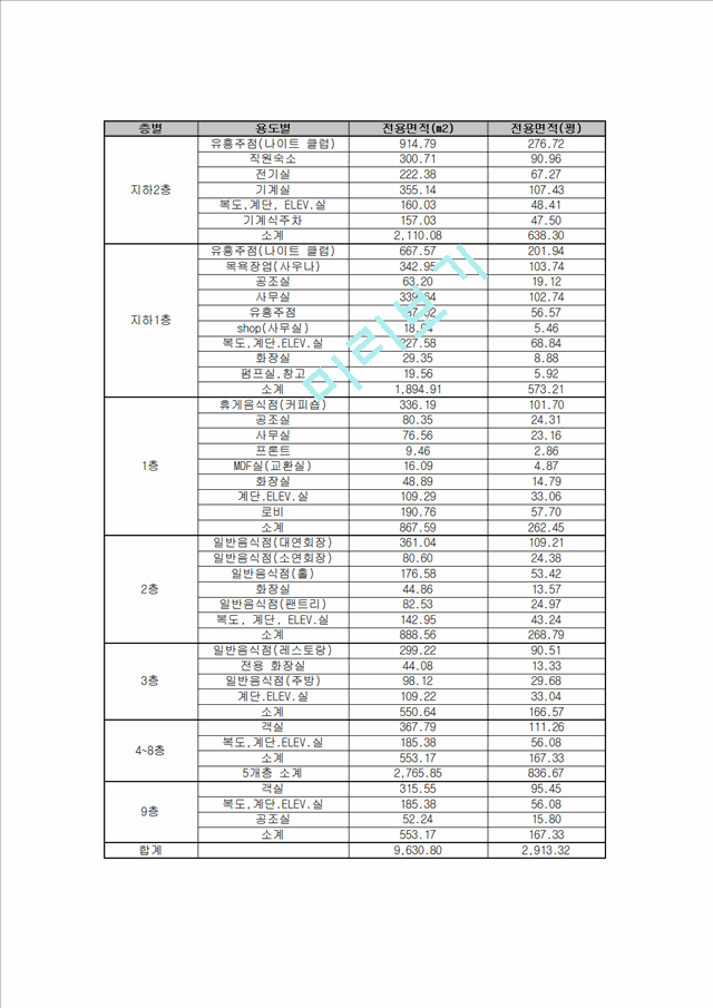 천안 관광호텔 사업계획서.hwp