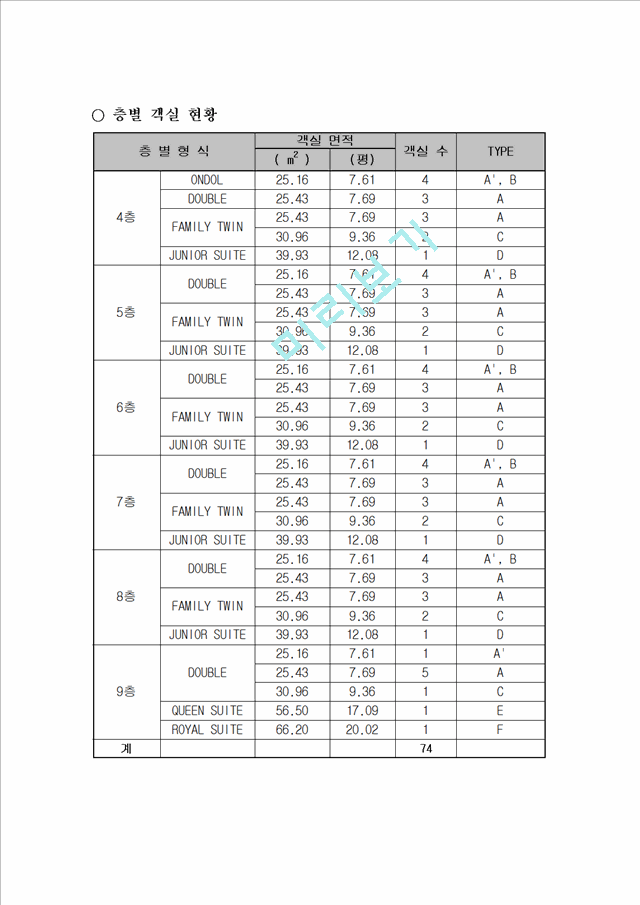 천안 관광호텔 사업계획서.hwp