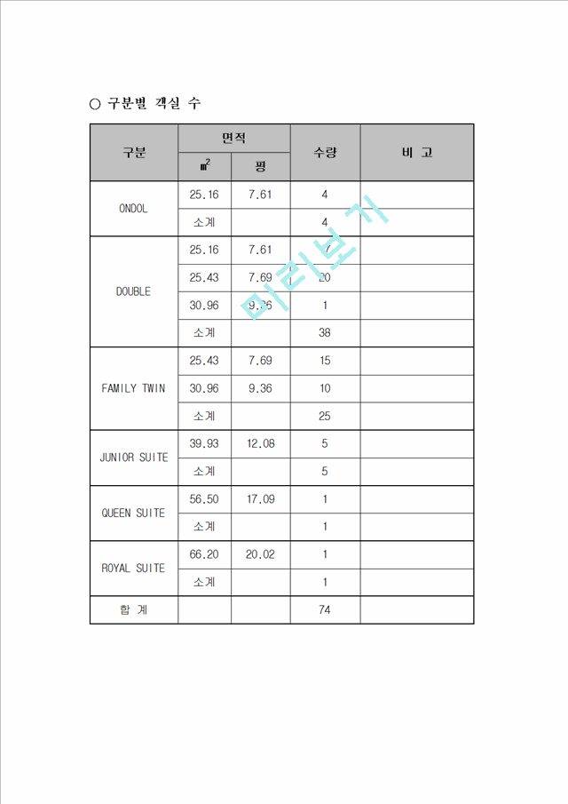 천안 관광호텔 사업계획서.hwp