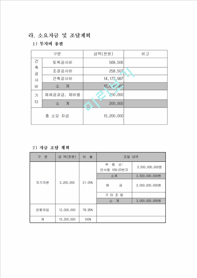 천안 관광호텔 사업계획서.hwp