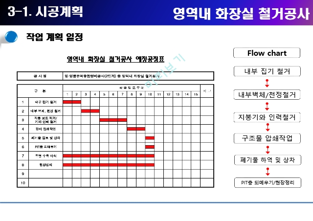 철거공사 시공계획서 (18쪽) PPT.pptx