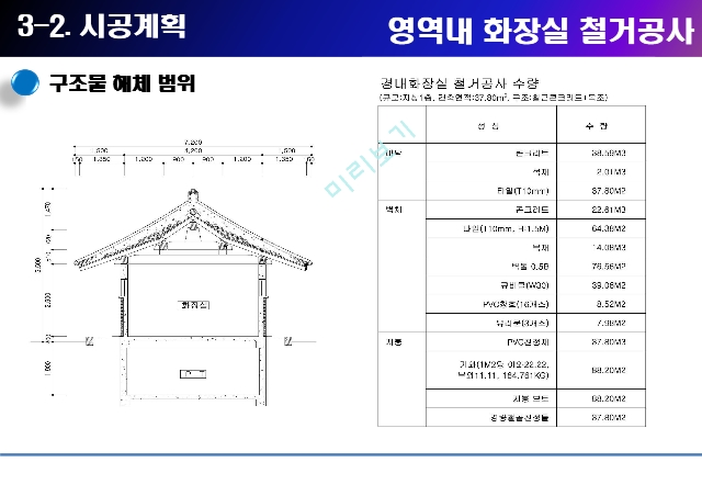 철거공사 시공계획서 (18쪽) PPT.pptx