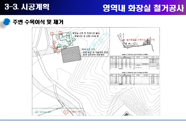 철거공사 시공계획서 (18쪽) PPT.pptx