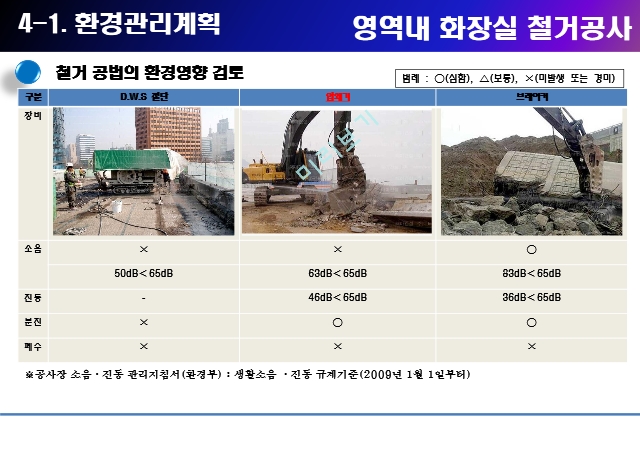 철거공사 시공계획서 (18쪽) PPT.pptx