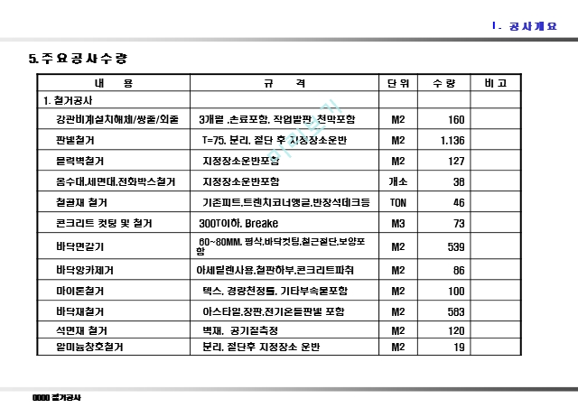 철거공사 시공계획서 (28쪽) ppt.ppt