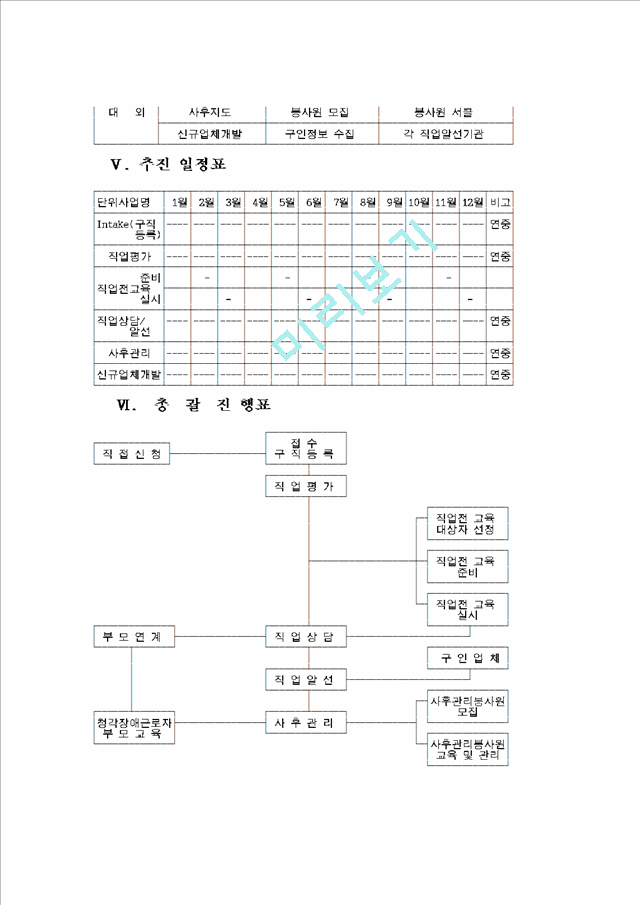 청각장애인 직업재활 프로그램.hwp