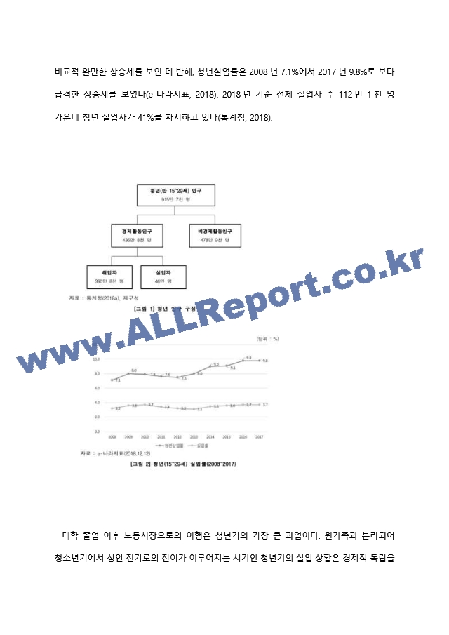 청년실업 레포트.hwp