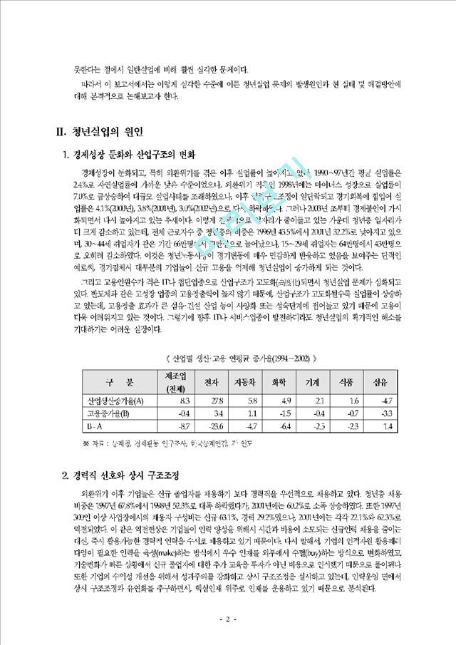 청년실업 발생원인과 해결방안.hwp