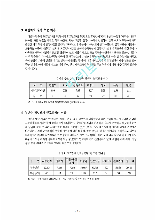 청년실업 발생원인과 해결방안.hwp