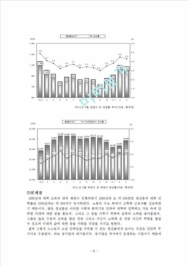 청년실업의 실태와 해결방안,고용문제,사회무제.hwp