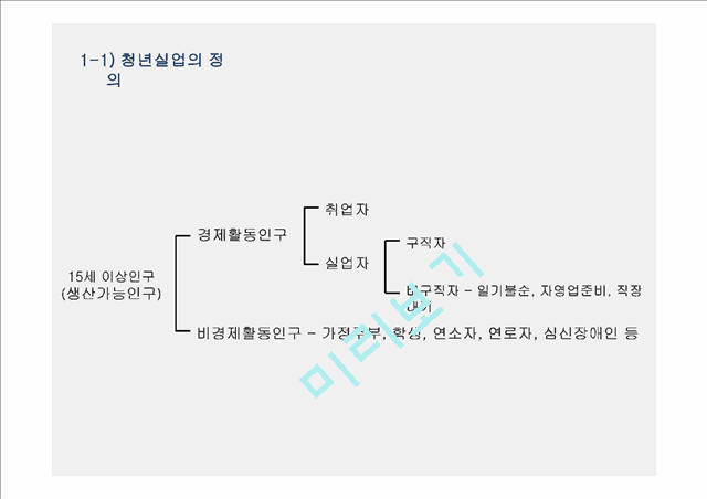 청년실업의 현황과 원인 및 해결방안.pptx