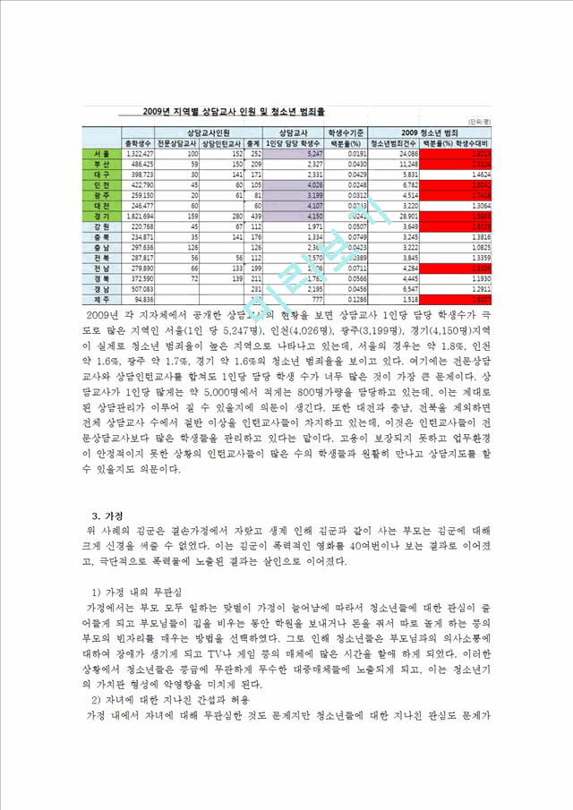 청소년 범죄의 요인과 대책,사회, 학교, 가정, 법 측면에서,청소년 범죄의 심각성.hwp