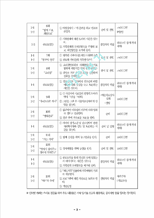 청소년 자녀를 둔 가정의 기능강화를 위한 가족관계 증진 프로포절.hwp