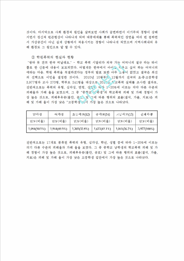 청소년문제 학원폭력문제의 해결방안00.hwp