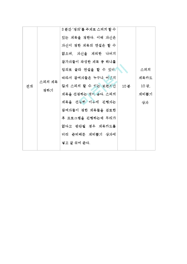 청소년지도방법론 청소년을 대상으로 실시하는 심성계발 프로그램을 작성하 (1).hwp