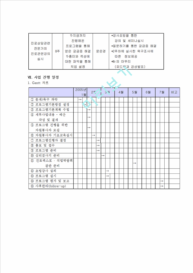 청소년진로탐색 프로그램.hwp