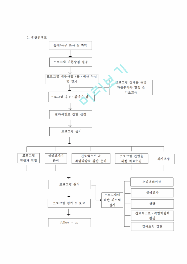 청소년진로탐색 프로그램.hwp